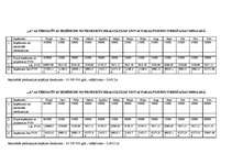 Referāts 'Konkurētspējas paaugstināšana SIA "X”', 18.