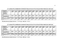 Referāts 'Konkurētspējas paaugstināšana SIA "X”', 32.