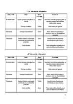 Referāts 'Konkurētspējas paaugstināšana SIA "X”', 38.