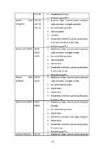 Referāts 'Celtniecības sausie maisījumi', 15.