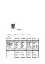 Referāts 'Celtniecības sausie maisījumi', 18.