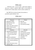 Konspekts 'SVID analīze', 1.