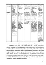 Referāts 'Ēšanas problēmas jauniešiem', 18.