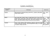 Referāts 'Aprūpes plāns', 19.