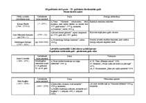 Konspekts 'Latviešu literatūra no tās pirmsākumiem līdz mūsdienām', 1.