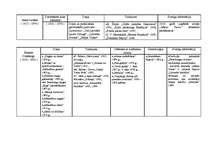 Konspekts 'Latviešu literatūra no tās pirmsākumiem līdz mūsdienām', 2.