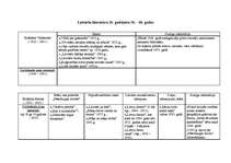 Konspekts 'Latviešu literatūra no tās pirmsākumiem līdz mūsdienām', 4.