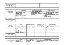 Konspekts 'Latviešu literatūra no tās pirmsākumiem līdz mūsdienām', 6.