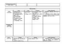 Konspekts 'Latviešu literatūra no tās pirmsākumiem līdz mūsdienām', 7.