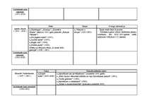 Konspekts 'Latviešu literatūra no tās pirmsākumiem līdz mūsdienām', 8.