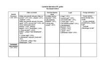 Konspekts 'Latviešu literatūra no tās pirmsākumiem līdz mūsdienām', 9.