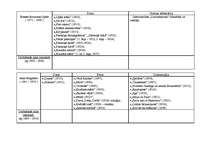 Konspekts 'Latviešu literatūra no tās pirmsākumiem līdz mūsdienām', 10.