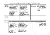 Konspekts 'Latviešu literatūra no tās pirmsākumiem līdz mūsdienām', 12.