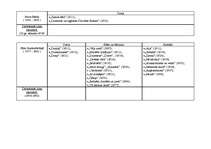 Konspekts 'Latviešu literatūra no tās pirmsākumiem līdz mūsdienām', 14.