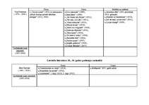 Konspekts 'Latviešu literatūra no tās pirmsākumiem līdz mūsdienām', 15.