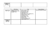 Konspekts 'Latviešu literatūra no tās pirmsākumiem līdz mūsdienām', 17.