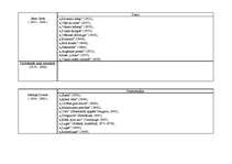 Konspekts 'Latviešu literatūra no tās pirmsākumiem līdz mūsdienām', 18.