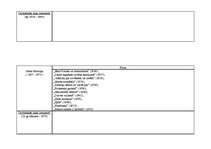 Konspekts 'Latviešu literatūra no tās pirmsākumiem līdz mūsdienām', 19.