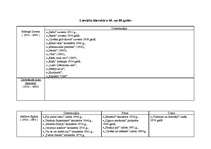 Konspekts 'Latviešu literatūra no tās pirmsākumiem līdz mūsdienām', 20.