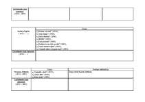 Konspekts 'Latviešu literatūra no tās pirmsākumiem līdz mūsdienām', 21.