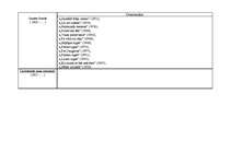 Konspekts 'Latviešu literatūra no tās pirmsākumiem līdz mūsdienām', 24.