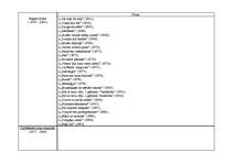 Konspekts 'Latviešu literatūra no tās pirmsākumiem līdz mūsdienām', 25.