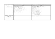 Konspekts 'Latviešu literatūra no tās pirmsākumiem līdz mūsdienām', 26.