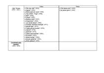 Konspekts 'Latviešu literatūra no tās pirmsākumiem līdz mūsdienām', 27.