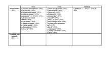 Konspekts 'Latviešu literatūra no tās pirmsākumiem līdz mūsdienām', 28.