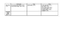 Konspekts 'Latviešu literatūra no tās pirmsākumiem līdz mūsdienām', 30.