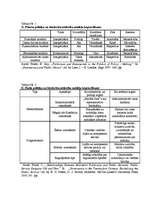 Referāts 'Politiķu un birokrātu attiecības Aigara Kalvīša valdības laikā no 2006.gada 7.no', 38.