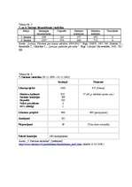 Referāts 'Politiķu un birokrātu attiecības Aigara Kalvīša valdības laikā no 2006.gada 7.no', 39.