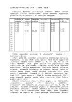 Referāts 'Nauda Latvijā (1918. – 1940.)', 6.