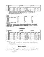 Konspekts 'Grāmatvedības pamati', 13.