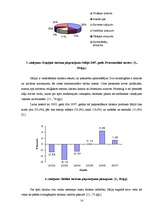 Referāts 'Tūrisma ekonomiskā ietekme Itālijā', 14.