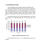 Referāts 'Tūrisma ekonomiskā ietekme Itālijā', 18.