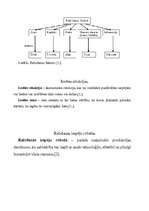 Referāts 'Ekonomikas būtība un svarīgākie jēdzieni', 7.