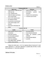 Referāts 'Stratēģiskais projekts. Klasiskā SVID analīze uzņēmumā "X"', 3.