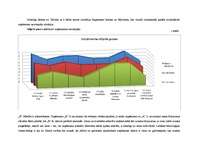 Referāts 'Stratēģiskais projekts. Klasiskā SVID analīze uzņēmumā "X"', 6.