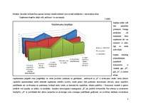 Referāts 'Stratēģiskais projekts. Klasiskā SVID analīze uzņēmumā "X"', 8.