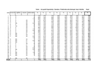 Referāts 'Pētījums organizāciju psiholoģijā', 9.