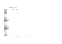 Referāts 'Pētījums organizāciju psiholoģijā', 11.