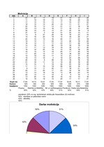 Referāts 'Pētījums organizāciju psiholoģijā', 13.
