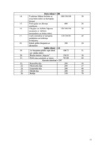 Referāts 'Dokumentācijas izstrāde atklāta tipa ēdināšanas uzņēmumam', 15.