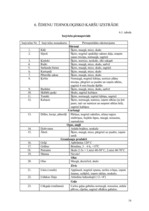 Referāts 'Dokumentācijas izstrāde atklāta tipa ēdināšanas uzņēmumam', 16.