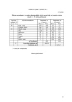 Referāts 'Dokumentācijas izstrāde atklāta tipa ēdināšanas uzņēmumam', 18.