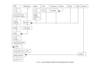 Referāts 'Dokumentācijas izstrāde atklāta tipa ēdināšanas uzņēmumam', 19.