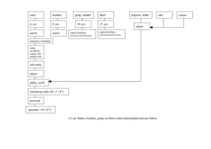 Referāts 'Dokumentācijas izstrāde atklāta tipa ēdināšanas uzņēmumam', 23.