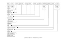 Referāts 'Dokumentācijas izstrāde atklāta tipa ēdināšanas uzņēmumam', 26.