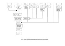Referāts 'Dokumentācijas izstrāde atklāta tipa ēdināšanas uzņēmumam', 28.